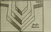 Picture 48 of 102 from L'art de fortifier, de defendre, et d'attaquer les places : suivant les methodes françoises, hollandoises, italiennes & espagnoles, le tout enrichy de figures en taille douce (1677), leaf 338
