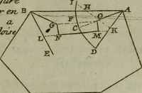 Picture 57 of 102 from L'art de fortifier, de defendre, et d'attaquer les places : suivant les methodes françoises, hollandoises, italiennes & espagnoles, le tout enrichy de figures en taille douce (1677), leaf 376