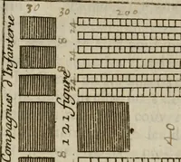 An illustration from L'art de fortifier, de defendre, et d'attaquer les places : suivant les methodes françoises, hollandoises, italiennes & espagnoles, le tout enrichy de figures en taille douce (1677)