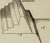 An illustration from L'art de fortifier, de defendre, et d'attaquer les places : suivant les methodes françoises, hollandoises, italiennes & espagnoles, le tout enrichy de figures en taille douce (1677)