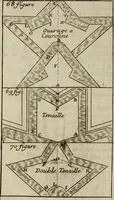 An illustration from L'art de fortifier, de defendre, et d'attaquer les places : suivant les methodes françoises, hollandoises, italiennes & espagnoles, le tout enrichy de figures en taille douce (1677)