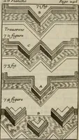 An illustration from L'art de fortifier, de defendre, et d'attaquer les places : suivant les methodes françoises, hollandoises, italiennes & espagnoles, le tout enrichy de figures en taille douce (1677)