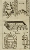 An illustration from L'art de fortifier, de defendre, et d'attaquer les places : suivant les methodes françoises, hollandoises, italiennes & espagnoles, le tout enrichy de figures en taille douce (1677)