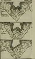 An illustration from L'art de fortifier, de defendre, et d'attaquer les places : suivant les methodes françoises, hollandoises, italiennes & espagnoles, le tout enrichy de figures en taille douce (1677)