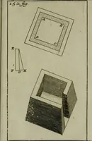 An illustration from L'art de fortifier, de defendre, et d'attaquer les places : suivant les methodes françoises, hollandoises, italiennes & espagnoles, le tout enrichy de figures en taille douce (1677)