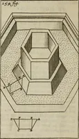 Picture 101 of 102 from L'art de fortifier, de defendre, et d'attaquer les places : suivant les methodes françoises, hollandoises, italiennes & espagnoles, le tout enrichy de figures en taille douce (1677), leaf 573