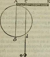 An illustration from L'art de jetter les bombes (1685)