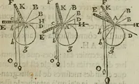 An illustration from L'art de jetter les bombes (1685)