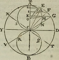 An illustration from L'art de jetter les bombes (1685)