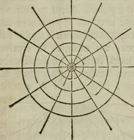 An illustration from L'art de jetter les bombes (1685)