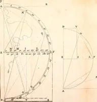 An illustration from L'art de jetter les bombes (1685)