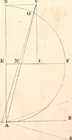 Picture 32 of 84 from L'art de jetter les bombes (1685), leaf 229