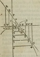 An illustration from L'art de jetter les bombes (1685)