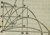 An illustration from L'art de jetter les bombes (1685)
