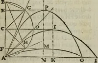 Picture 36 of 84 from L'art de jetter les bombes (1685), leaf 254