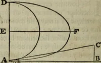 Picture 47 of 84 from L'art de jetter les bombes (1685), leaf 301