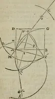 An illustration from L'art de jetter les bombes (1685)