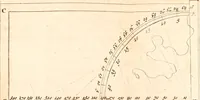 An illustration from L'art de jetter les bombes (1685)