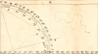 An illustration from L'art de jetter les bombes (1685)