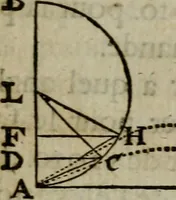 An illustration from L'art de jetter les bombes (1685)