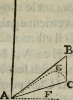An illustration from L'art de jetter les bombes (1685)