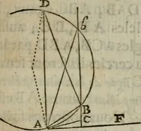 An illustration from L'art de jetter les bombes (1685)