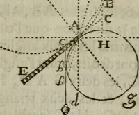 An illustration from L'art de jetter les bombes (1685)