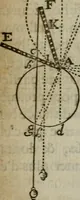 Picture 70 of 84 from L'art de jetter les bombes (1685), leaf 378