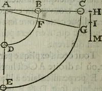 An illustration from L'art de jetter les bombes (1685)
