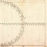 An illustration from L'art de jetter les bombes (1685)