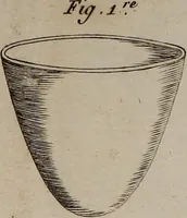 An illustration from L'art de la teinture du coton en rouge (1807)