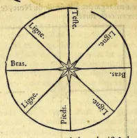 Picture 24 of 29 from L'art de nauiguer (1569), leaf 192