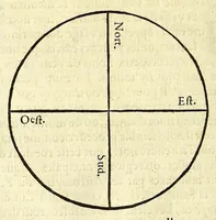 An illustration from L'art de nauiguer (1569)