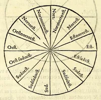 An illustration from L'art de nauiguer (1569)