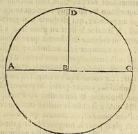 An illustration from L'art de nauiguer (1569)