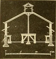Picture 311 of 467 from L'art des jardins. Parcs--jardins--promenades--étude historique--principles de la composition des jardins--plantations--décoration pittoresque et artistique des parcs et jardins publics; traité pratique et didactique (1886), leaf 255