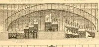 Picture 316 of 467 from L'art des jardins. Parcs--jardins--promenades--étude historique--principles de la composition des jardins--plantations--décoration pittoresque et artistique des parcs et jardins publics; traité pratique et didactique (1886), leaf 256