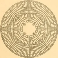 An illustration from L'art des jardins. Parcs--jardins--promenades--étude historique--principles de la composition des jardins--plantations--décoration pittoresque et artistique des parcs et jardins publics; traité pratique et didactique (1886)