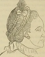An illustration from L'arte de conoscere gli uomini : il piccolo Lavater e Dottor Gall (1865)