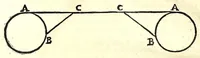 Picture 11 of 19 from L'arte del cavallo (1696), leaf 148