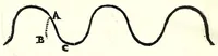 Picture 16 of 19 from L'arte del cavallo (1696), leaf 160
