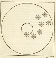 Picture 16 of 19 from L'arte del nauegar, : in laqual si contengono le regole, dechiarationi, secreti, & auisi, alla bona nauegation necessarij. (1554), leaf 221