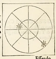An illustration from L'arte del nauegar, : in laqual si contengono le regole, dechiarationi, secreti, & auisi, alla bona nauegation necessarij. (1554)