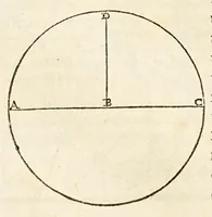 An illustration from L'arte del nauegar, : in laqual si contengono le regole, dechiarationi, secreti, & auisi, alla bona nauegation necessarij. (1554)