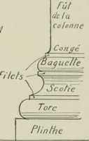 An illustration from L'Art ornamental (1916)