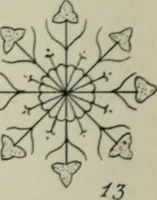An illustration from L'Art ornamental (1916)