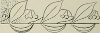 An illustration from L'Art ornamental (1916)