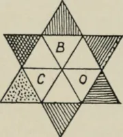 An illustration from L'Art ornamental (1916)