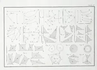 An illustration from La science de l'arpenteur dans toute son étendue (1813)