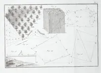 An illustration from La science de l'arpenteur dans toute son étendue (1813)
